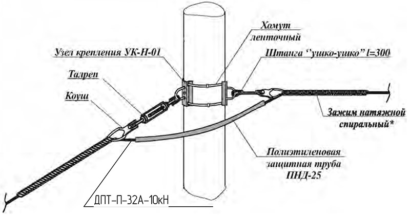 Схема натяжного крепления самонесущего диэлектрического оптического кабеля на опоре круглого сечения