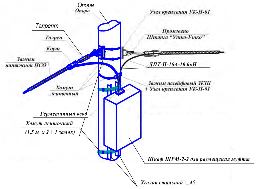 Схема натяжного крепления самонесущего диэлектрического оптического кабеля и шкафа для размещения муфты и запаса кабеля на опоре круглого сечения